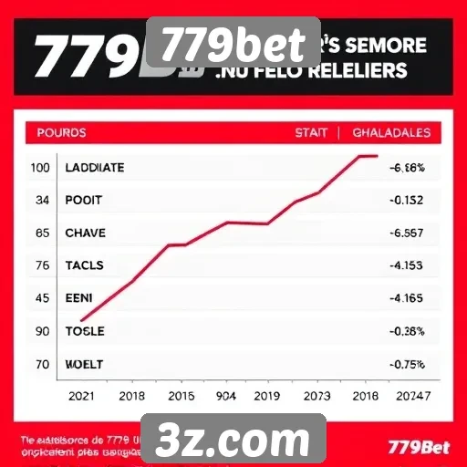 Estatísticas de jogadores no 779bet em crescimento constante